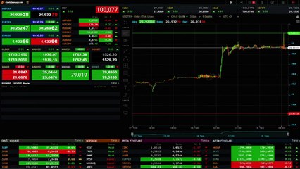 Piyasaların ateşi düşmüyor! Dolar, euro ve gram altın rekor seviyelerde
