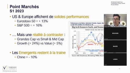 Rediffusion Webinaire Point de Gestion Juillet 2023