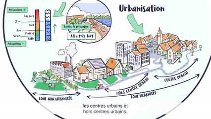 Les principes des PPRI des vallées de l'Oise et de l'Aisne