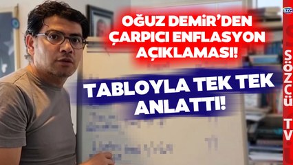 Oğuz Demir Enflasyonun Akaryakıt Dolar ve Euro'ya Etkisini Tabloyla Anlattı