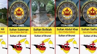 Timeline of the Sultans of Brunei darussalam