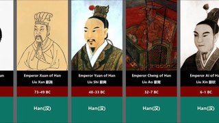 Timeline of every main emperor of China (maybe)