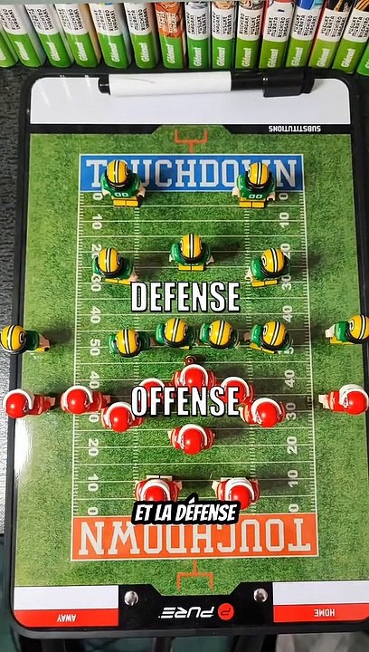 Tu ne connais pas le football américain ? Pas de soucis cette vidéo est faite pour toi. J'ai prévu d'autres vidéos pour plus de détails sur l'univers de ce sport fantastique  