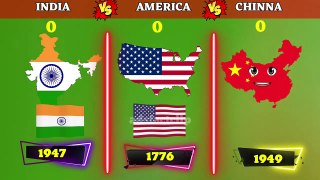 India vs American vs Chinna Full Comparison Video __ @adsfactclip #comparison #vs #adsfactclip