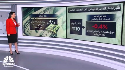 ما هو ضرر ارتفاع الدولار الأميركي على الأسواق الناشئة؟