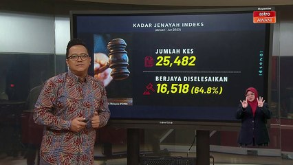 Kadar Jenayah Indeks (Januari - Jun 2023)