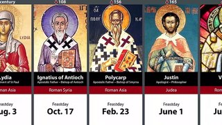 Timeline of 250 Catholic Saints & Blesseds