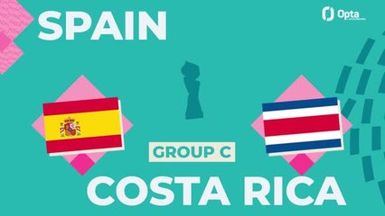 Big Match Predictor - Spain v Costa Rica