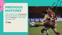 Big Match Predictor - Spain v Costa Rica
