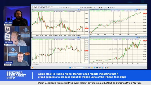 Apple stock is trading higher Monday amid reports indicating that it urged suppliers to produce about 85 million units of the iPhone 15 in 2023