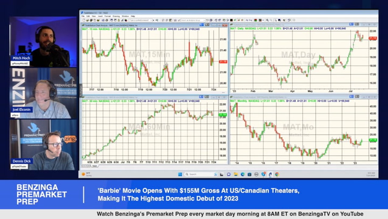 Mattel Shares Trade Higher In Premarket Trading After 'Barbie' Movie Opens With $155M Gross At US/Canadian Theaters