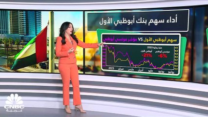 مؤشر الكويت الأول يسجل أكبر خسارة يومية في نحو شهرين