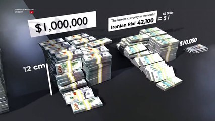 TOP Richest Person Comparison (wealthiest people on the planet comparison)