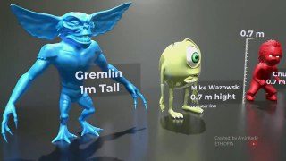 Monster Size comparison in 3D
