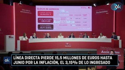 Línea Directa pierde 15,5 millones de euros hasta junio por la inflación, el 3,15% de lo ingresado
