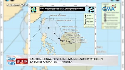 Bagyong Egay, posibleng maging super typhoon sa Lunes o Martes -- PAGASA | GMA Integrated News Bulletin