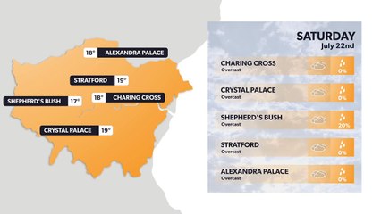 London weather forecast 21 July and weekend