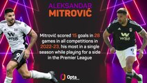 Opta Profile - Aleksandar Mitrovic