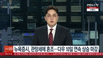 뉴욕증시, 관망세에 혼조…다우 10일 연속 상승 마감