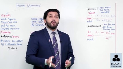 LEC#1 INTRODUCTION TO VECTORS