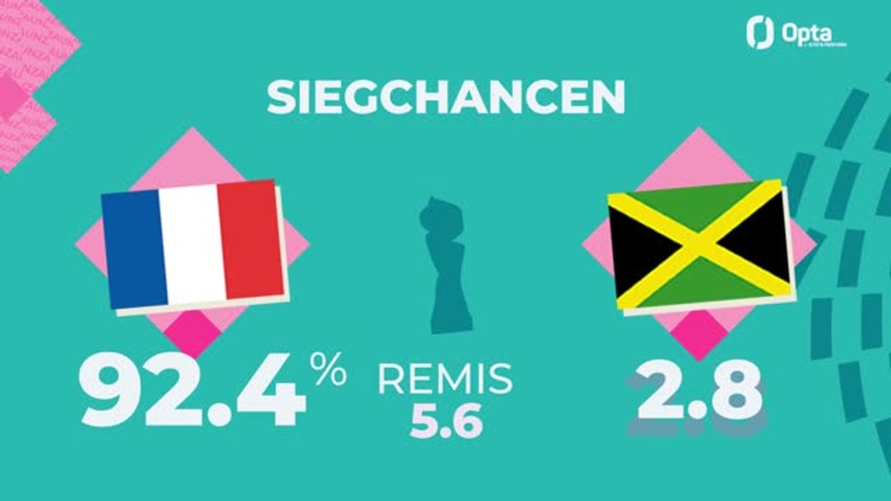 Big-Match-Prognose: Frankreich gegen Jamaika