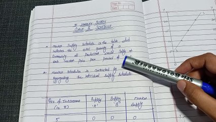 MARKET SUPPLY SCHEDULE AND CURVE