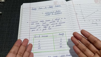 Individual supply schedule and curve