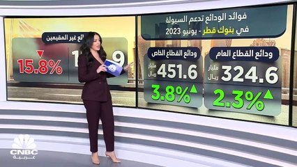 كيف كان تأثير التشديد النقدي على البيانات المالية المجمعة للبنوك في قطر خلال يونيو ؟
