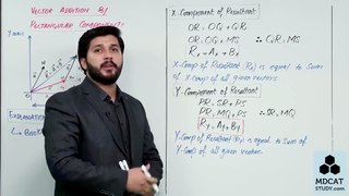 LEC#6 VECTOR ADDITION BY RECTANGULAR COMPONENTS