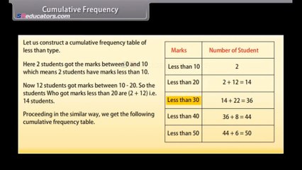 Class 10 Maths Statistics: Complete Guide & Tips 📊