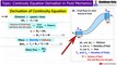 Continuity Equation Derivation | Fluid Mechanics | Shubham Kola