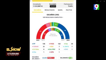 Problemas en elecciones de España| El Show del Mediodía