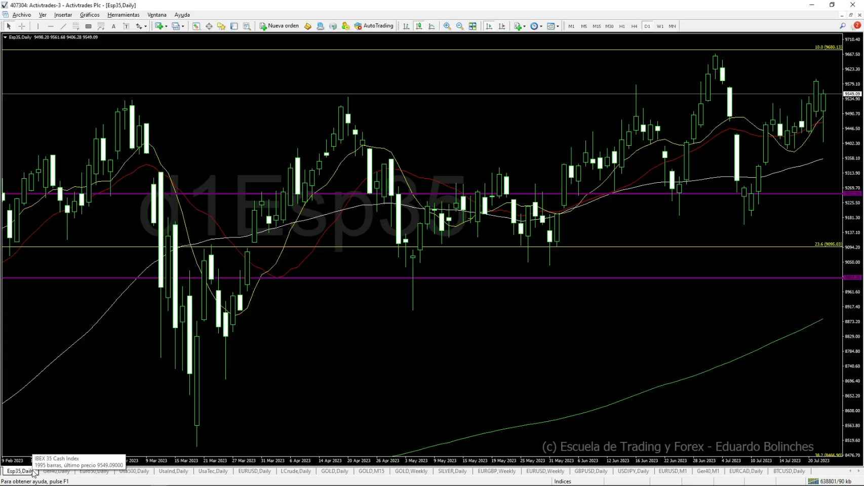 Inditex Vuelve Valor Acciones Inditex Hoy Ibex 35, La Bolsa En