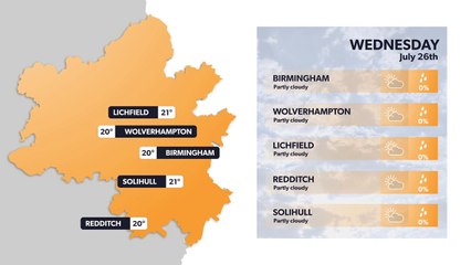 Birmingham weather forecast 25 July