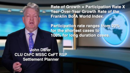iStructure is an Uncapped Fixed Index Structured Settlement Annuity
