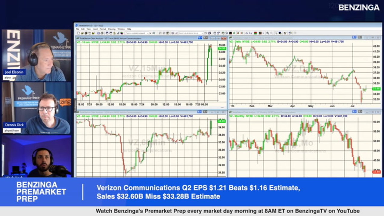 Verizon Communications shares traded higher after the company reported mixed second-quarter results, reiterated FY23 guidance