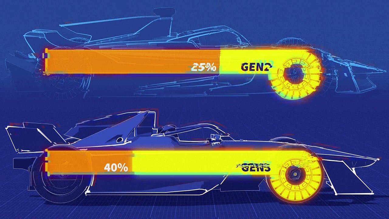 Formula E – high speed electric racing