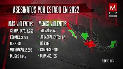 Estadísticas de violencia en México 2022: Los estados con mayor y menor número de asesinatos