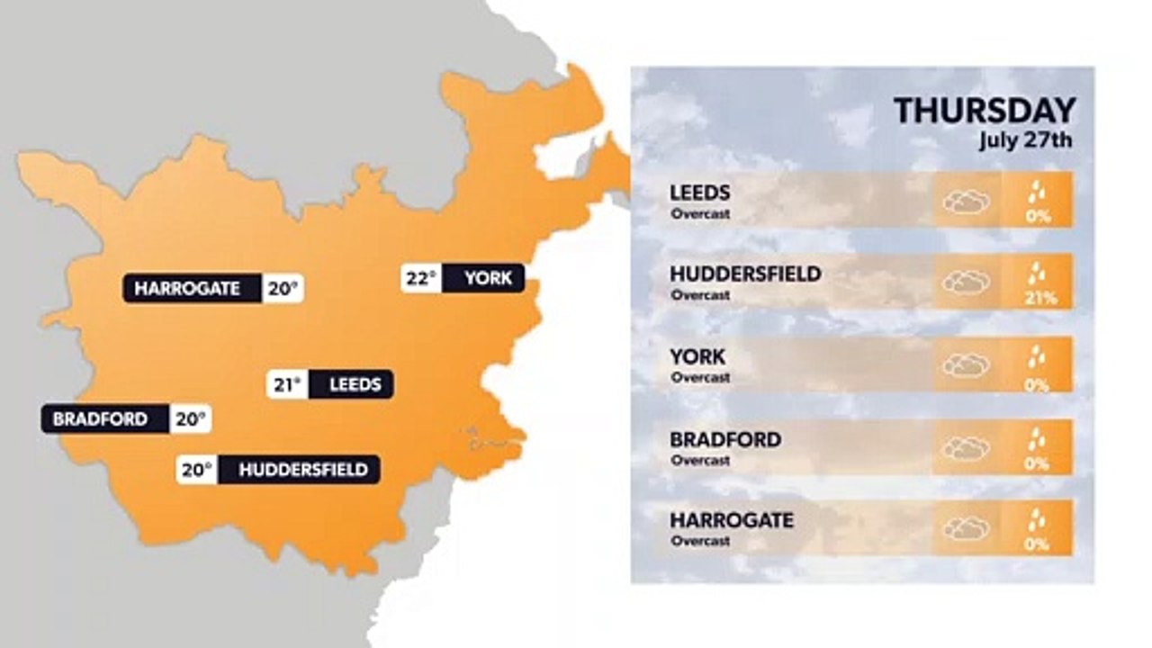 Leeds weather forecast 26 July