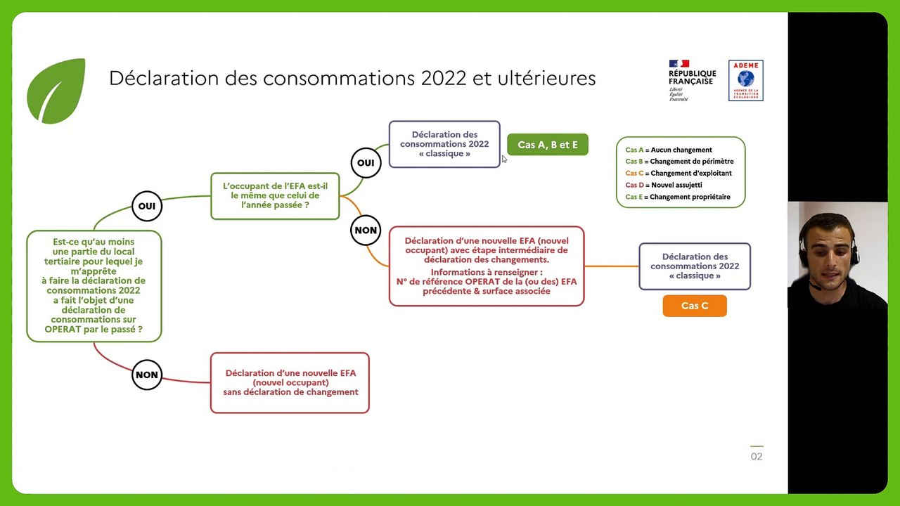 OPERAT - Démonstration de déclaration des consommations suivantes et situations types