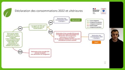 OPERAT - Démonstration de déclaration des consommations suivantes et situations types