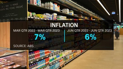 Figures show inflation has eased more than expected