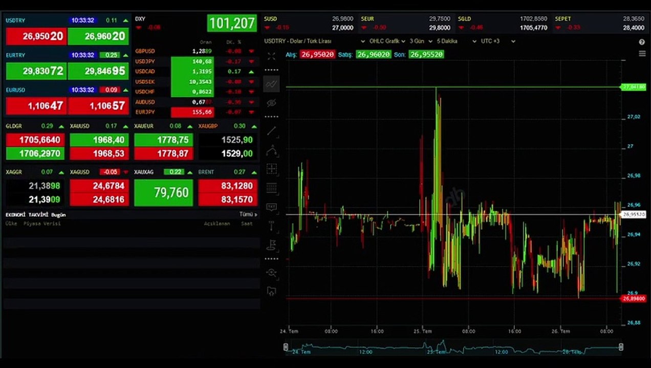FED faiz kararı ne oldu? FED faiz kararı açıklandı mı? 2023 Temmuz FED faiz beklentisi nedir? FED faiz kararı ne zaman açıklanacak?