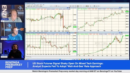 US Stock Futures Signal Shaky Open On Mixed Tech Earnings: Analyst Expects Fed To Adopt 'Wait-And-See' Rate Approach
