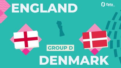 Download Video: Big Match Predictor - England v Denmark