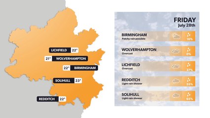Birmingham weather forecast 27 July