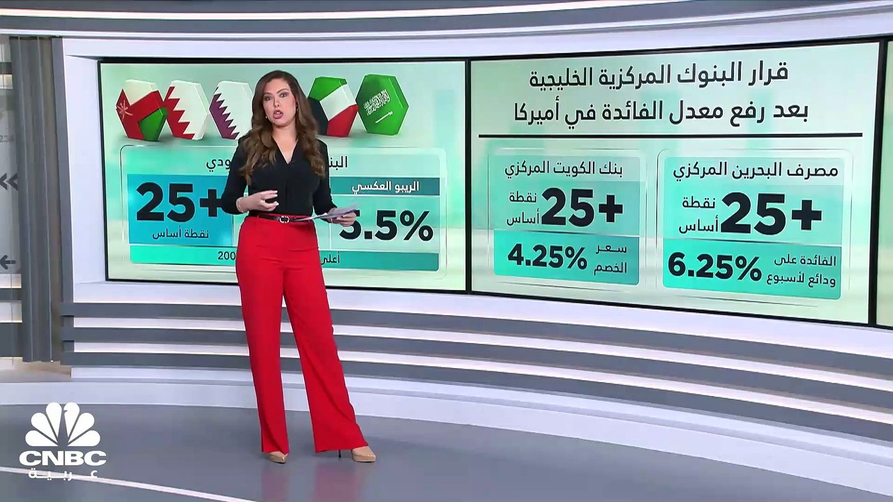 كيف تحركت البنوك الخليجية عقب رفع الفدرالي الأميركي معدل الفائدة 25 نقطة أساس؟