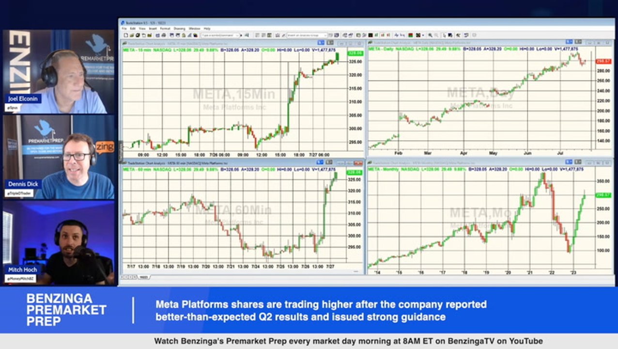 Meta Platforms Earnings Highlights, Mentions 'AI' 59 Times On Earnings Call