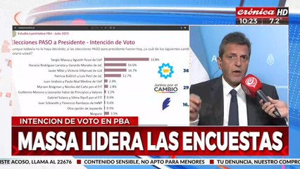 A pocos días de las PASO, ¿cuáles son los precandidatos con mayor intención de voto?