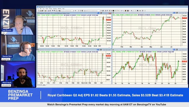 Royal Caribbean Earnings Highlights: Shares are trading higher after the company reported strong Q2 results and increased its guidance